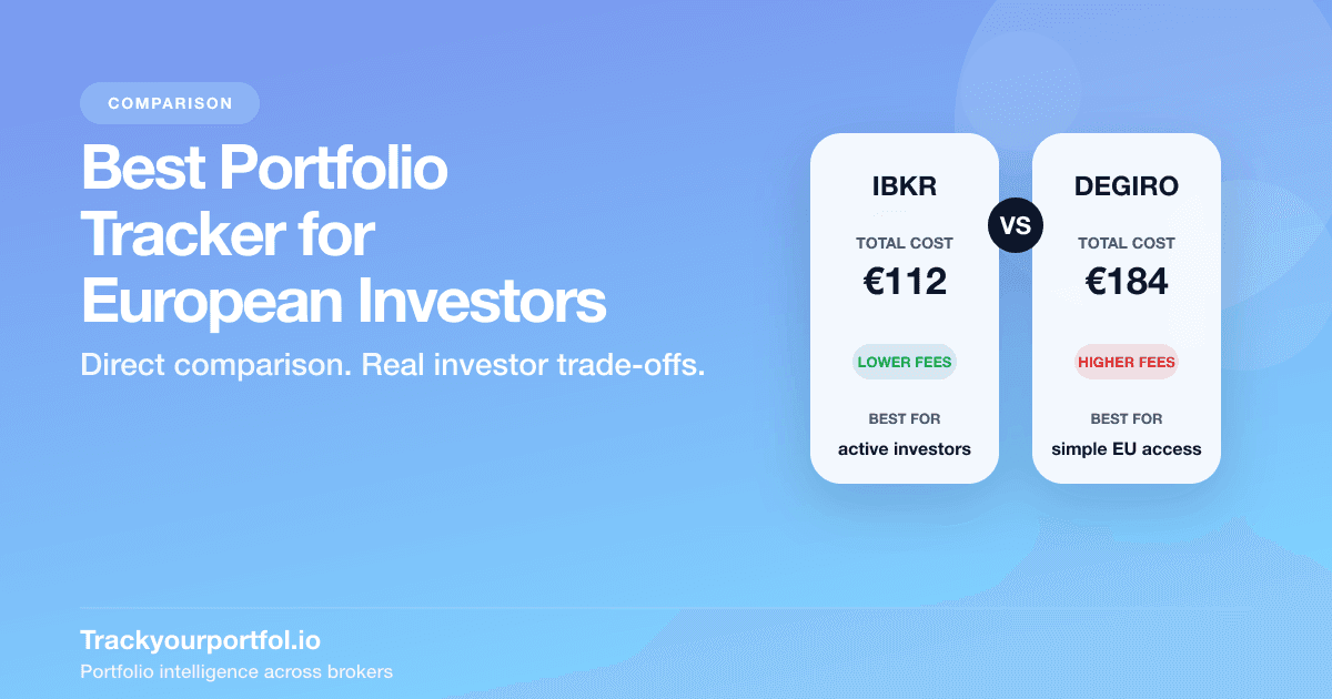 Best Portfolio Tracker for European Investors: What Actually Matters in 2026 — Trackyourportfol.io