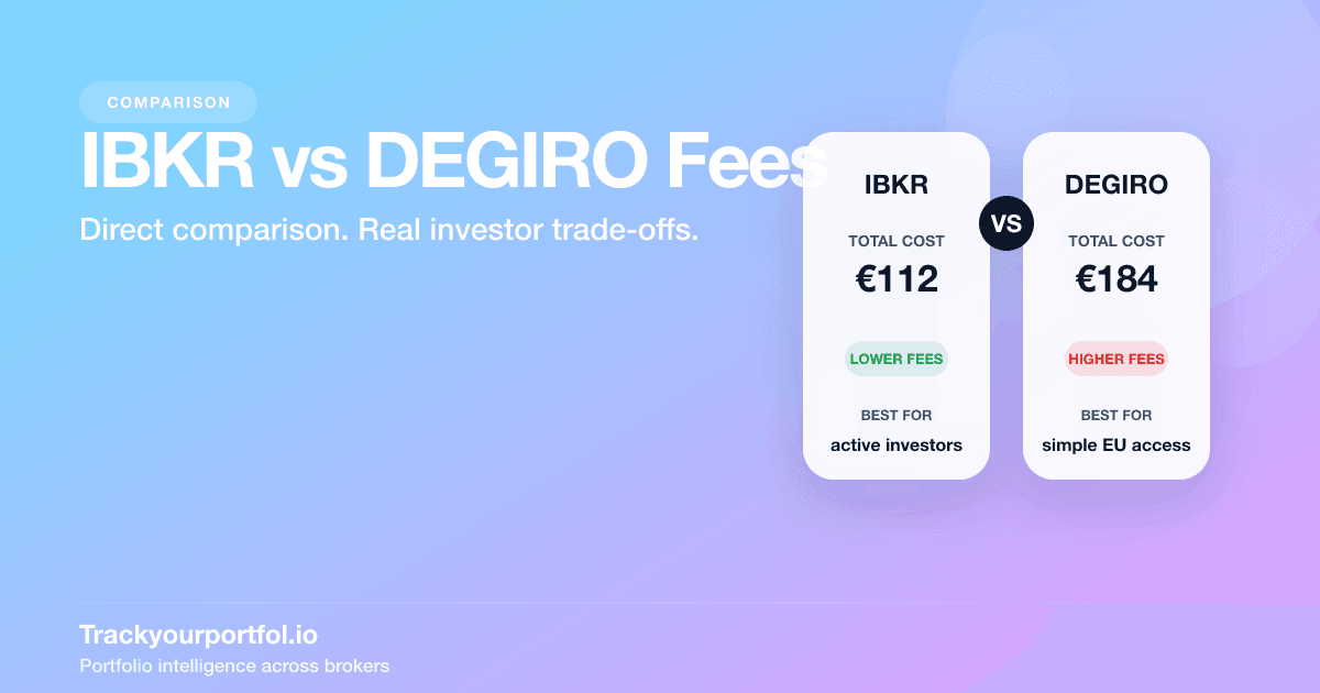 Side-by-side comparison of IBKR and DEGIRO broker fees for European investors